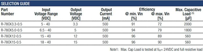 Chart - RECOM Power R-78CK-0.5 DC/DC Converters